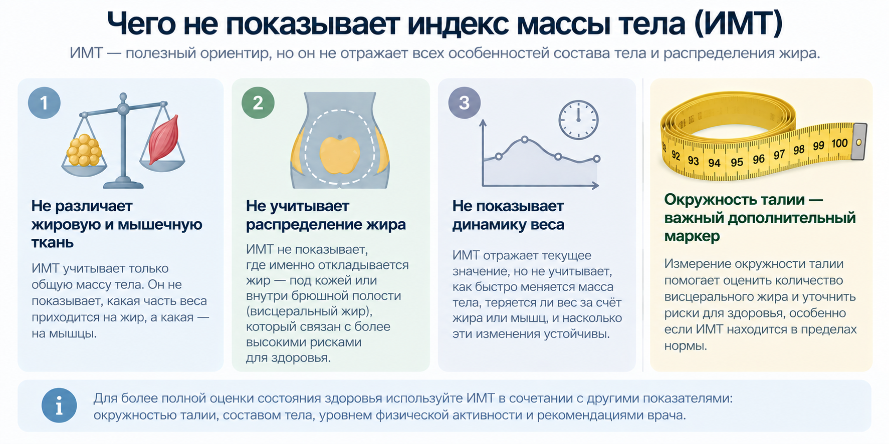 Чего не показывает индекс массы тела: состав тела, распределение жира, динамика