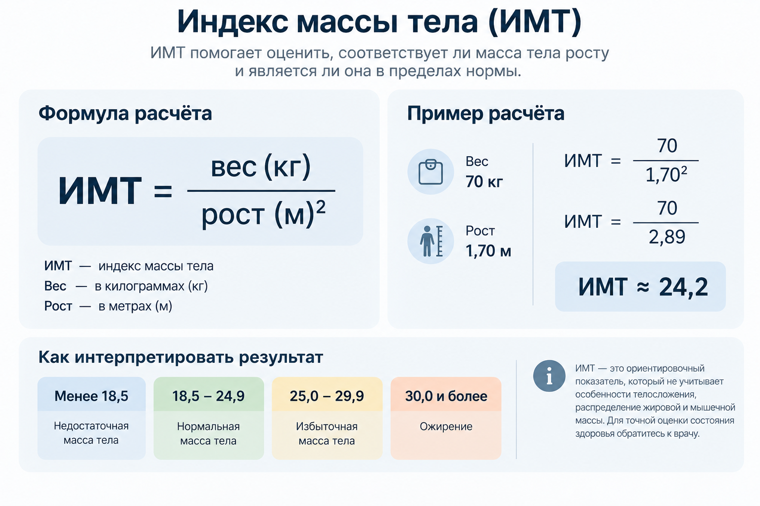 Формула расчёта индекса массы тела с примером подстановки значений