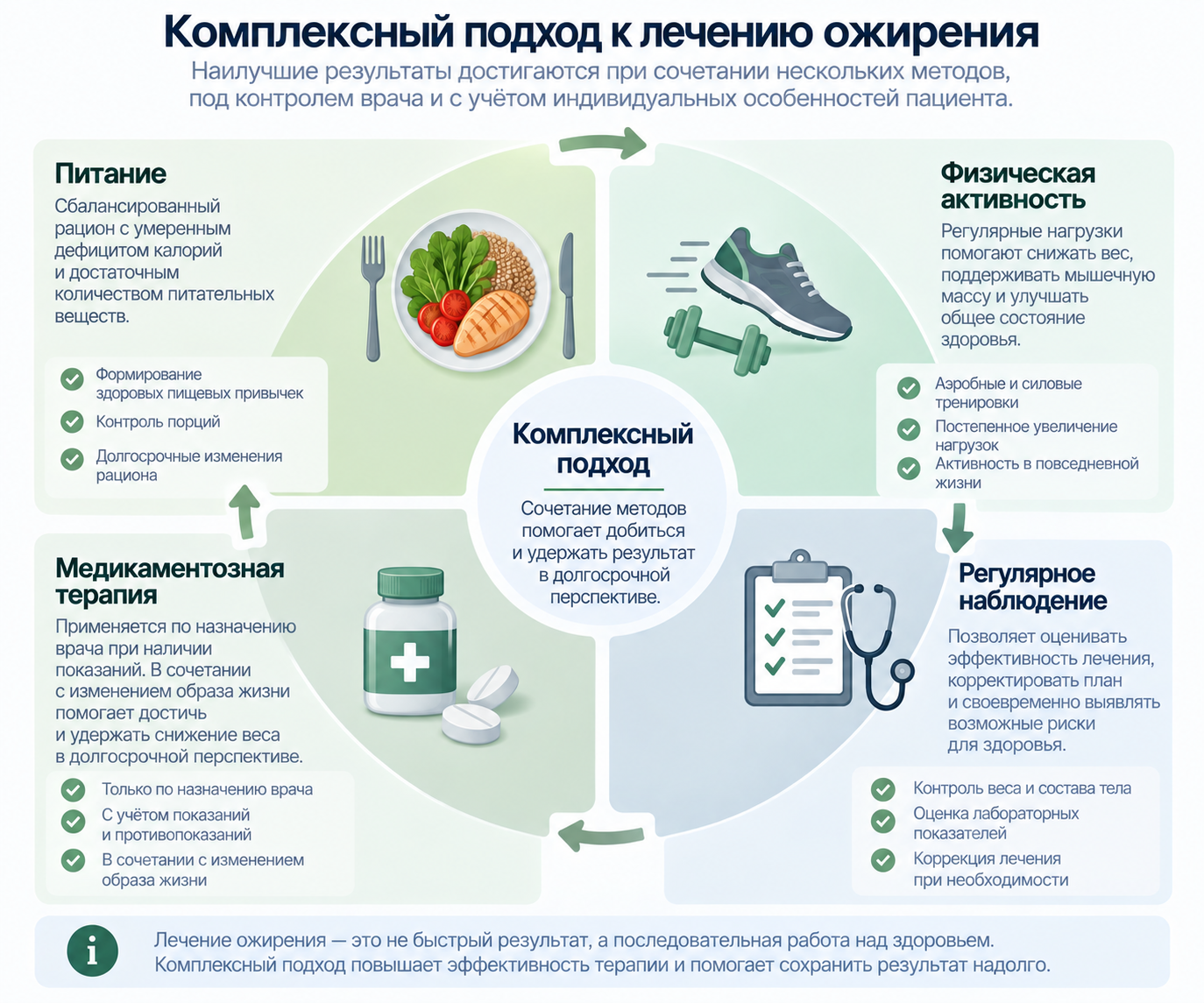 Комплексный подход к лечению ожирения: питание, активность, терапия и наблюдение